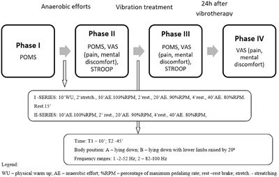 The influence of vibratory massage after physical exertion on selected psychological processes
